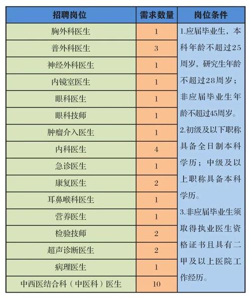 江阴乡镇医院医生收入（2021江阴医生招聘）-图2