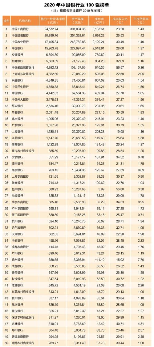 广州银行业收入（广州银行职员年薪）-图1