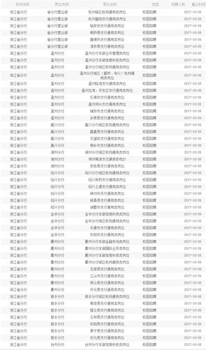 农行浙江分行收入（农行浙江分行收入高吗）-图1