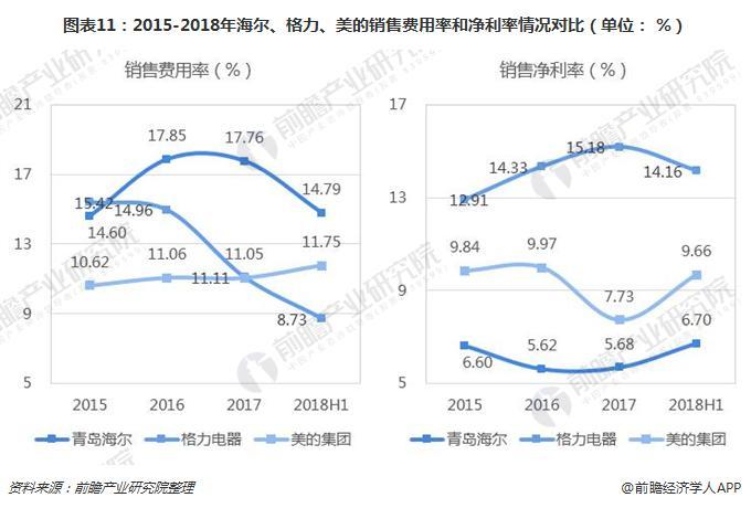 海尔海外销售收入（海尔集团海外销售工资）-图1