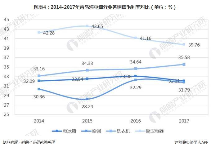 海尔海外销售收入（海尔集团海外销售工资）-图3