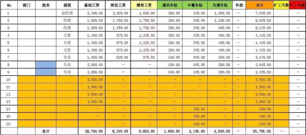 正常工资薪金收入（正常工资薪金收入指的是实发工资吗）-图1