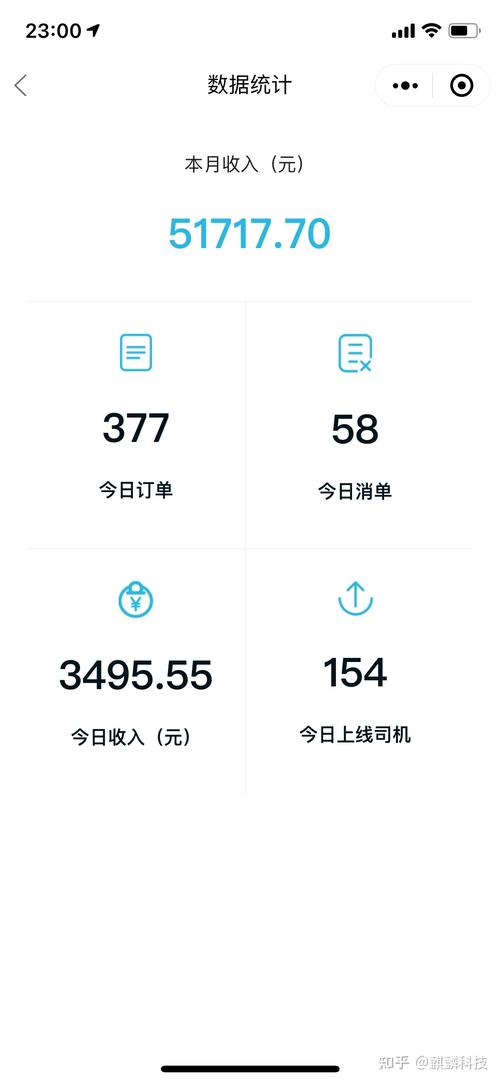 滴滴代驾收入怎么样（2020滴滴代驾真实收入）-图2