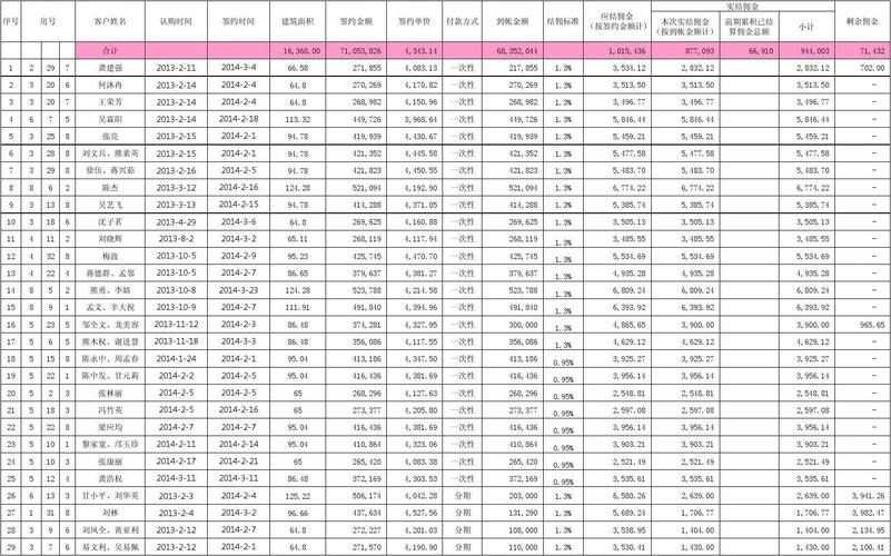 商贸公司佣金收入（贸易佣金比例）-图2