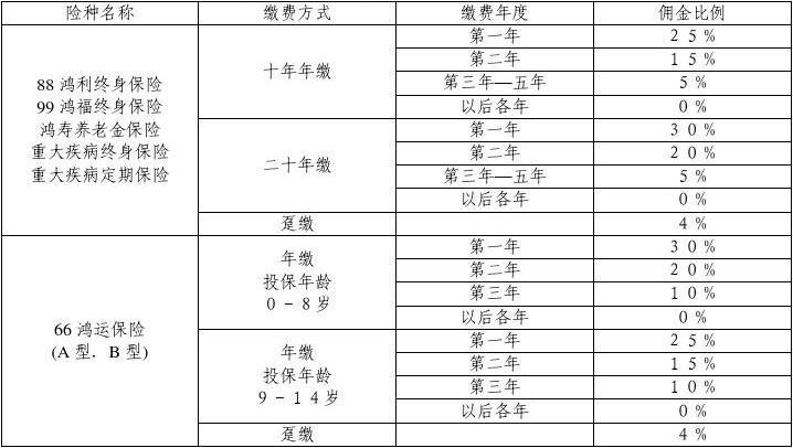 商贸公司佣金收入（贸易佣金比例）-图1