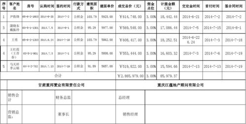 商贸公司佣金收入（贸易佣金比例）-图3