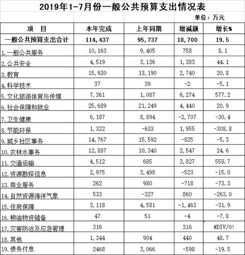 昌邑市财政收入（昌邑市一般公共预算收入2019）-图2