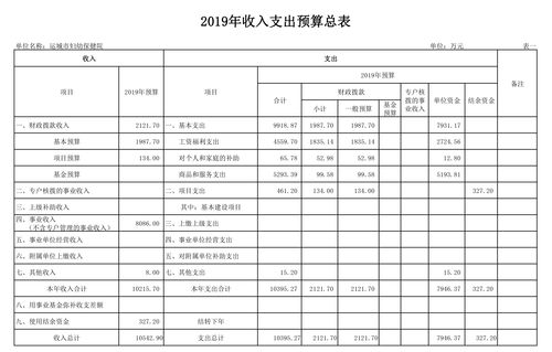 昌邑市财政收入（昌邑市一般公共预算收入2019）-图3