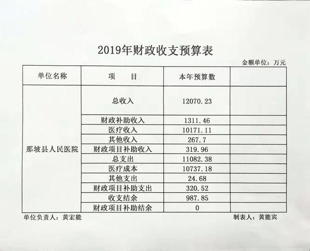 昌邑市财政收入（昌邑市一般公共预算收入2019）-图1