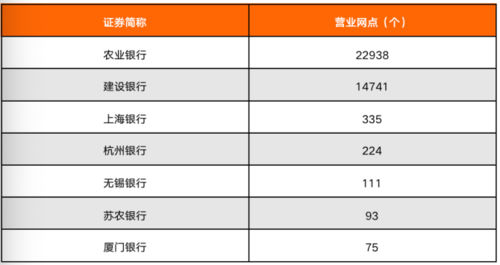 厦门农业银行收入（厦门农业银行收入多少）-图2