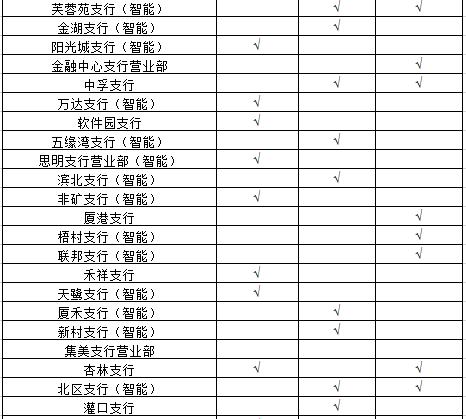 厦门农业银行收入（厦门农业银行收入多少）-图1