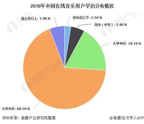 音乐生平均收入（音乐生月薪）-图2