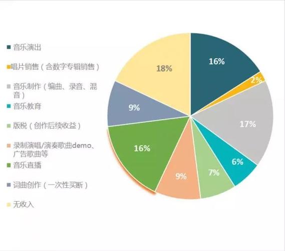 音乐生平均收入（音乐生月薪）-图3