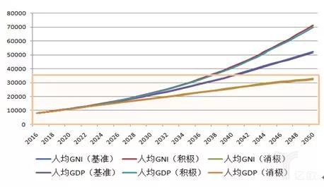 2017年gni收入（2017年我国居民收入增长）-图1