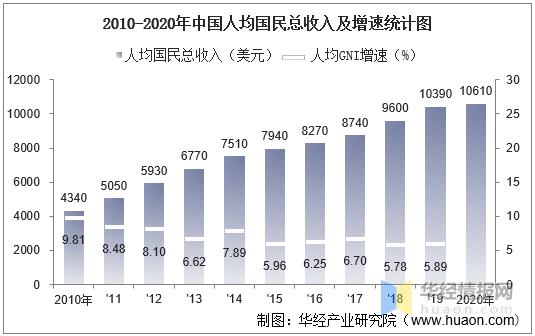 2017年gni收入（2017年我国居民收入增长）-图2