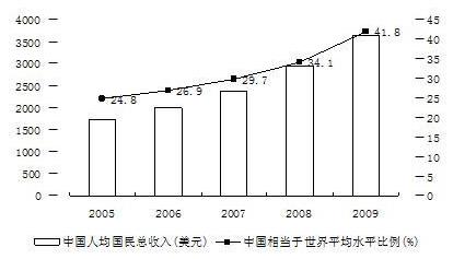 2017年gni收入（2017年我国居民收入增长）-图3