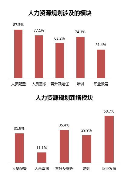 北京外企hr收入（北京外企员工收入）-图1