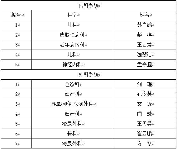 医院主治医师收入（主治医师工资水平）-图1