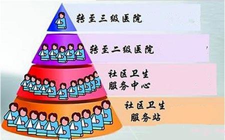 医院主治医师收入（主治医师工资水平）-图2