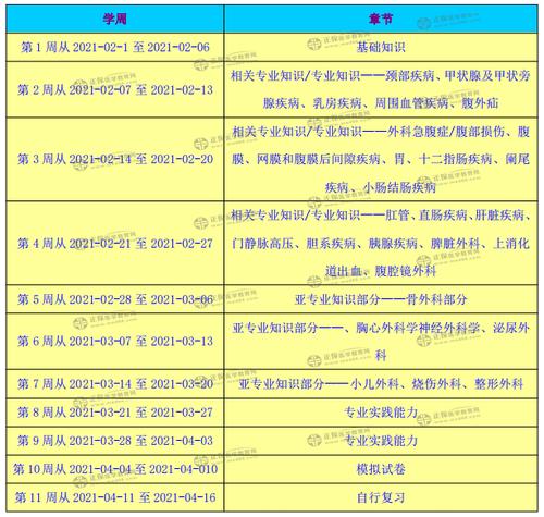 医院主治医师收入（主治医师工资水平）-图3