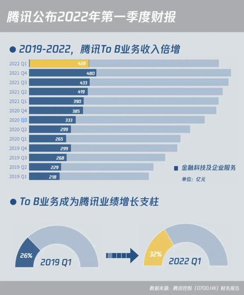 腾讯员工收入2017（腾讯员工收入2022）-图1