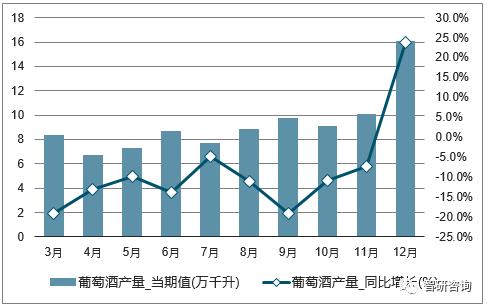 红酒销售年收入（红酒一年销售总量）-图1