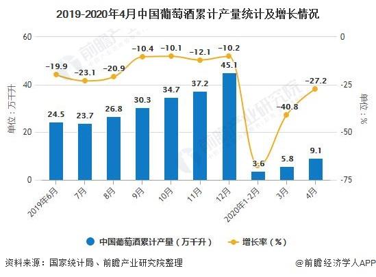 红酒销售年收入（红酒一年销售总量）-图3