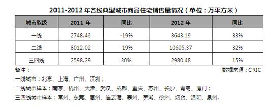 一手房销售收入（一手房销售 轻松月入3万）-图1