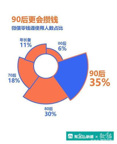 九零后月收入南京（九零后月薪平均水平是多少）-图2