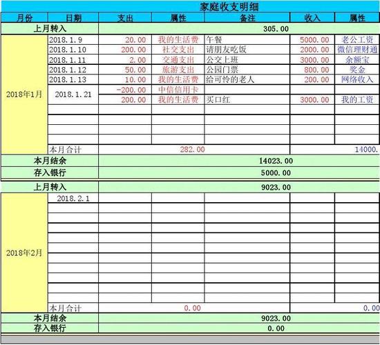 家政公司收入（家政公司收入会计帐）-图3