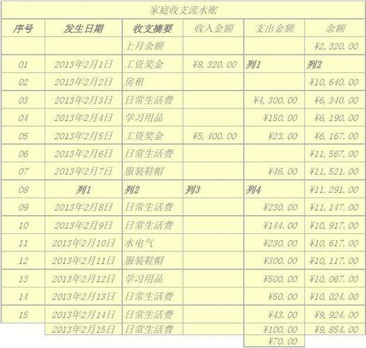 家政公司收入（家政公司收入会计帐）-图1