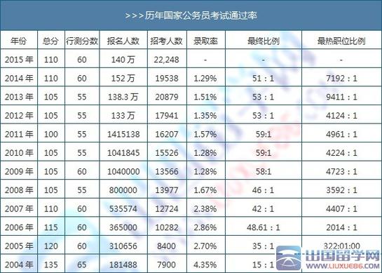 公务员翻译收入（公务员翻译收入高吗）-图3