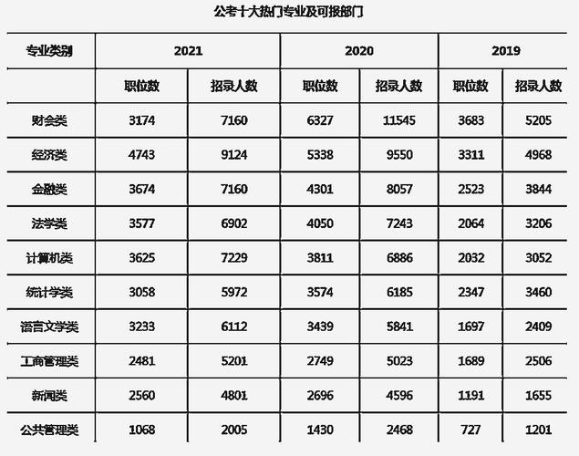 公务员翻译收入（公务员翻译收入高吗）-图2