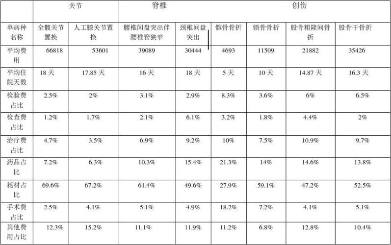 县医院的骨科收入（县城骨科医生收入）-图2