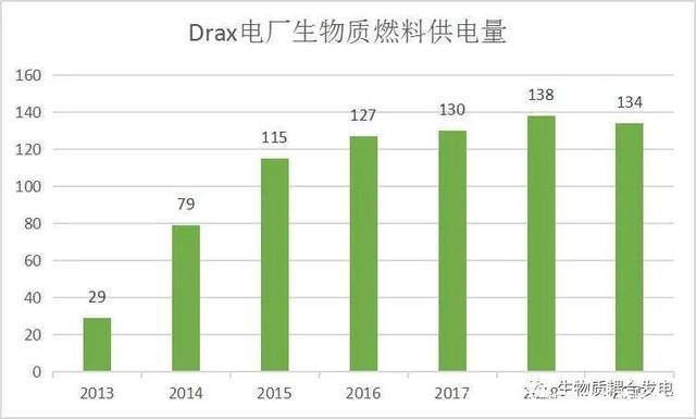 生物质电厂收入（生物质电厂收入多少）-图2