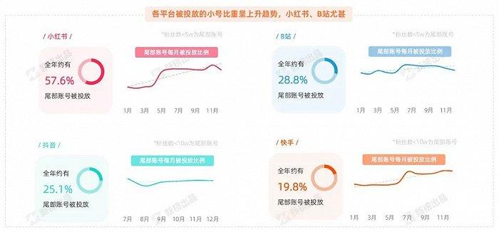 小红书收入（小红书收入在哪里看）-图1