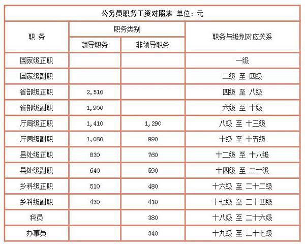 副部长收入（副部长工资是多少一个月）-图1