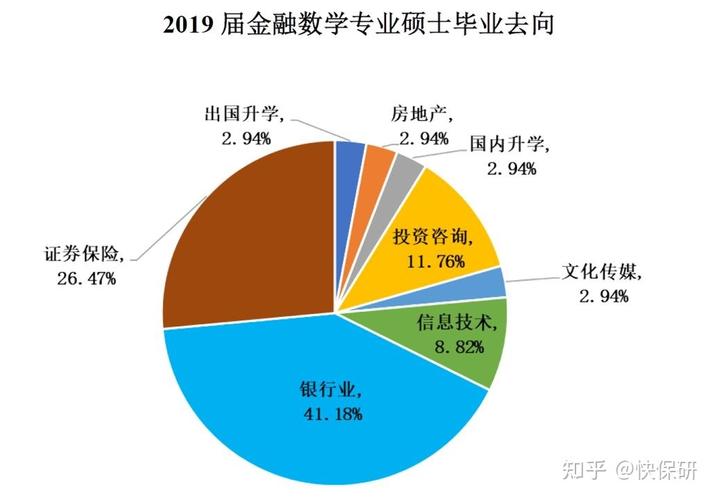 金融数学收入情况（金融数学就业情况）-图1