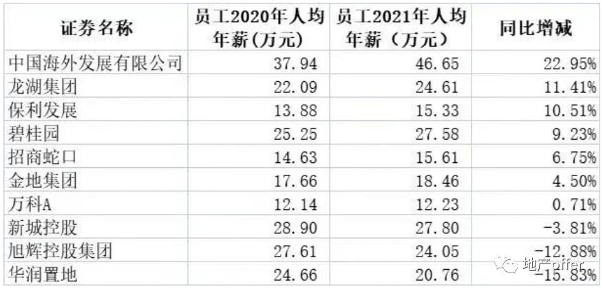 碧桂园造价部收入（碧桂园造价师工资待遇）-图2