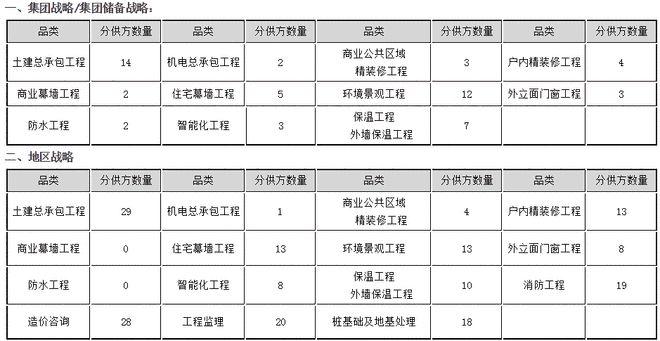 碧桂园造价部收入（碧桂园造价师工资待遇）-图3