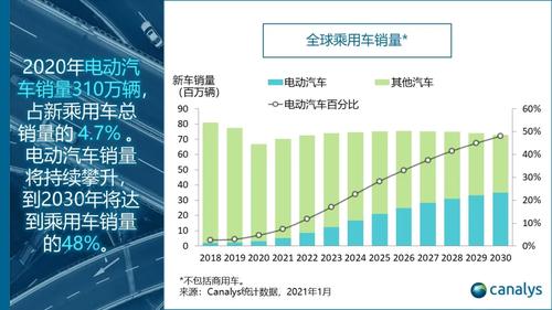 汽车编辑收入（汽车行业编辑）-图3