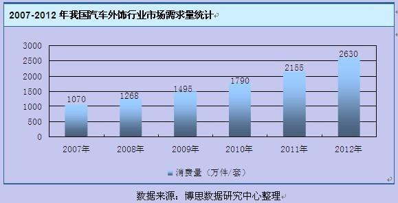 汽车编辑收入（汽车行业编辑）-图2