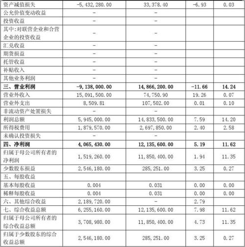 营业收入完整性测试（营业收入完整性测试题及答案）-图2