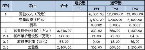 营业收入完整性测试（营业收入完整性测试题及答案）-图1