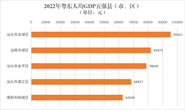 湛江的人均收入（湛江人均收入中位数）-图3