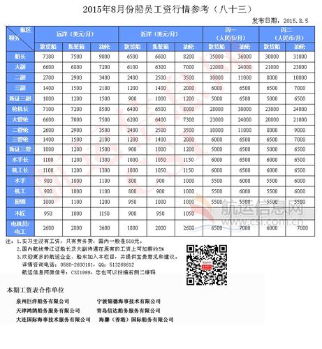 油化船的船员收入（油化船的船员收入多少）-图1