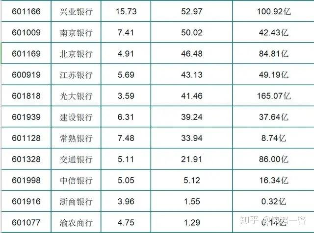 江苏中行收入（江苏银行 收入）-图1