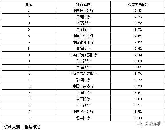 江苏中行收入（江苏银行 收入）-图2