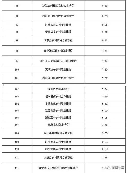 江苏中行收入（江苏银行 收入）-图3