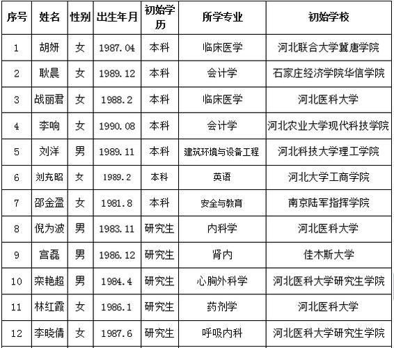 河北胸科待遇收入（河北省胸科医院护士待遇怎么样）-图2